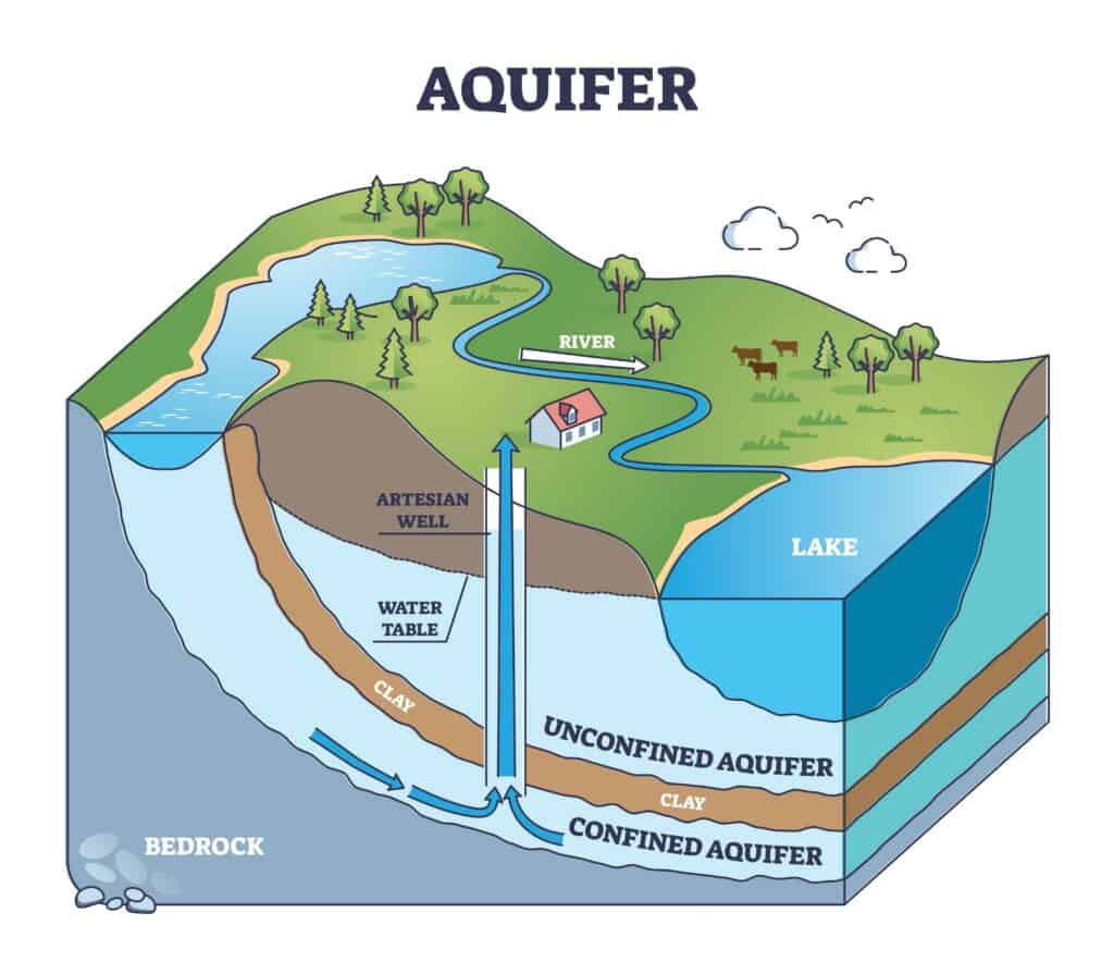 Diagramma acquifero