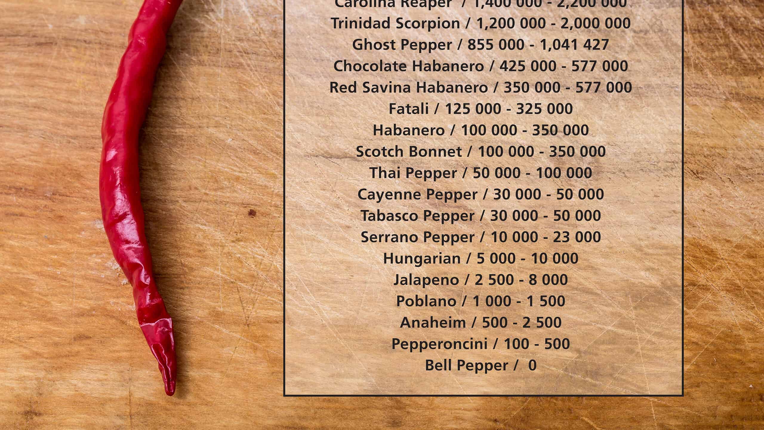 scaglie di scoville e pepe