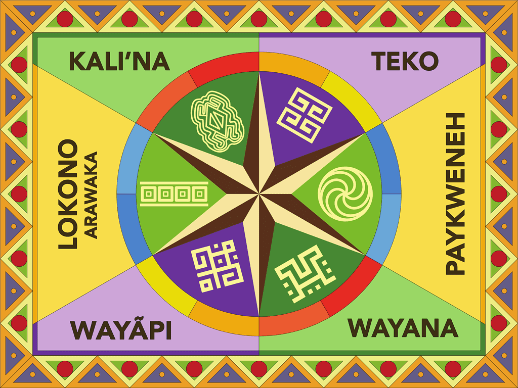 Bandiera dei sei popoli indigeni della Guyana francese