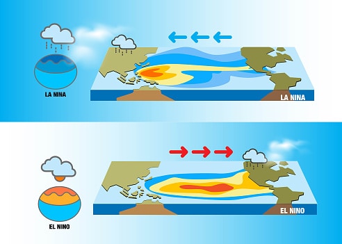 Cambiamenti climatici Effetti El Niño e La nina