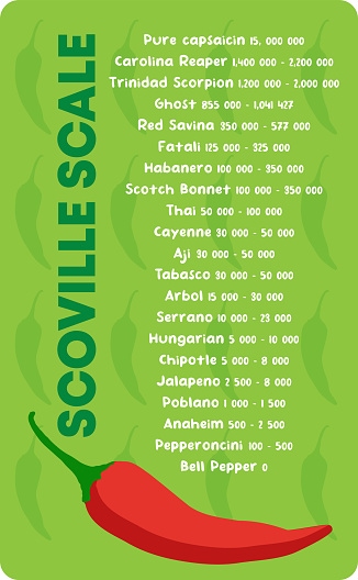 Unità di riscaldamento della piccantezza del peperoncino a scala Scoville
